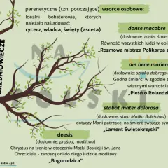 Kluczowe cechy literatury średniowiecza: Czy znasz te motywy i gatunki?