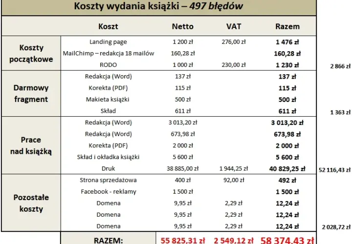 Gdzie wydać książkę? Modele, koszty, zyski wybierz swoją drogę