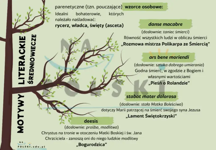 Kluczowe cechy literatury średniowiecza: Czy znasz te motywy i gatunki?
