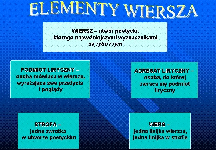 Co to jest wiersz? Definicja, rodzaje i analiza krok po kroku
