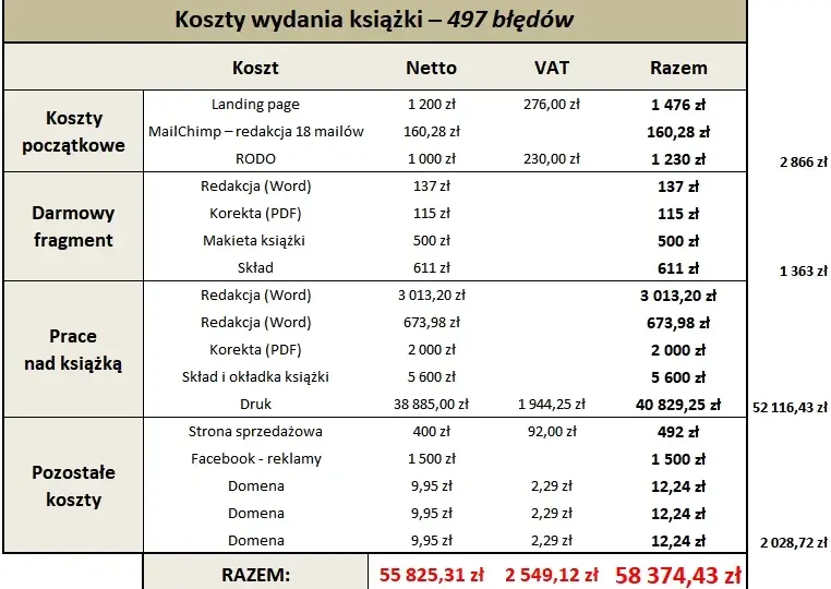 Gdzie wydać książkę? Modele, koszty, zyski wybierz swoją drogę