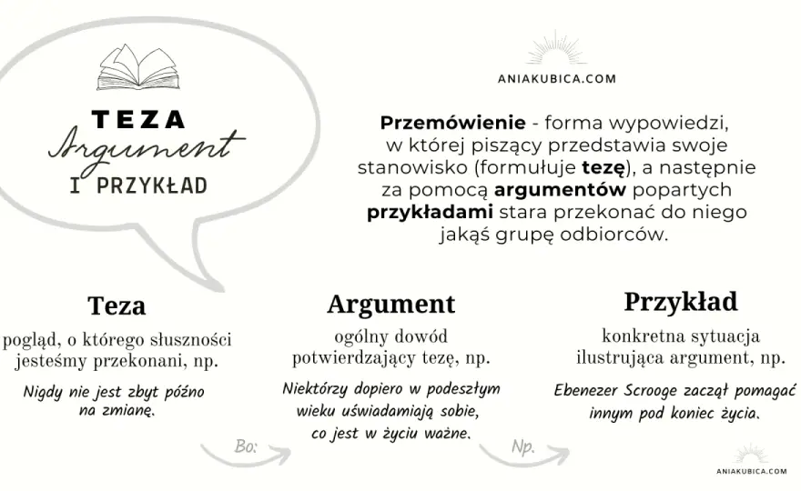 Pomaganie innym w literaturze: Przykłady i argumenty dla uczniów