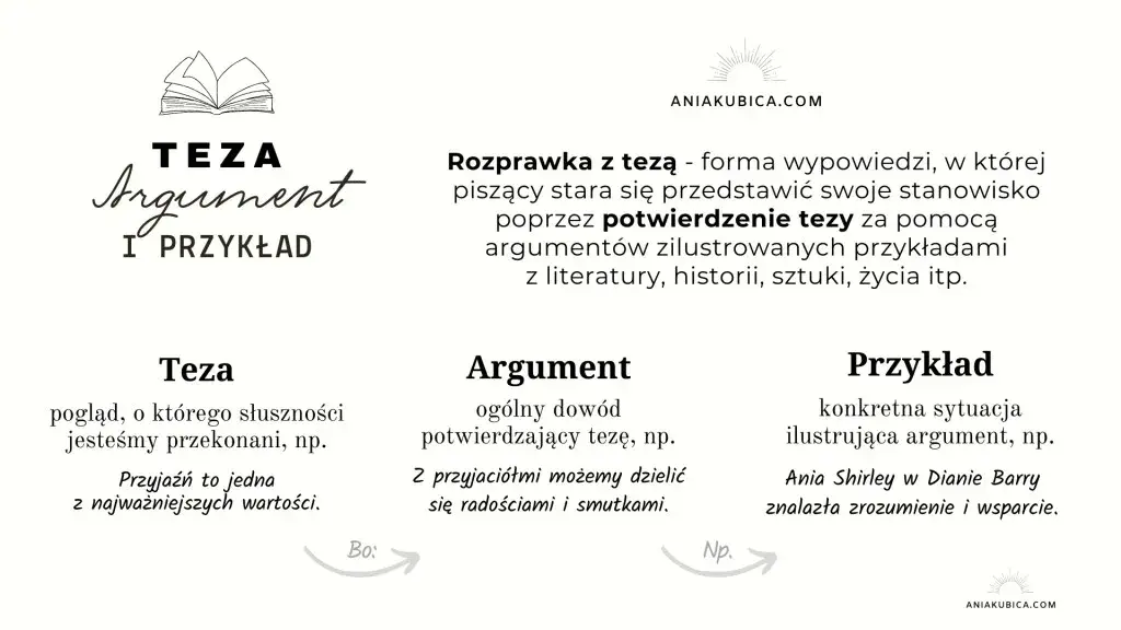 Mieć czy być? Przykłady z lektur i gotowe tezy do rozprawki