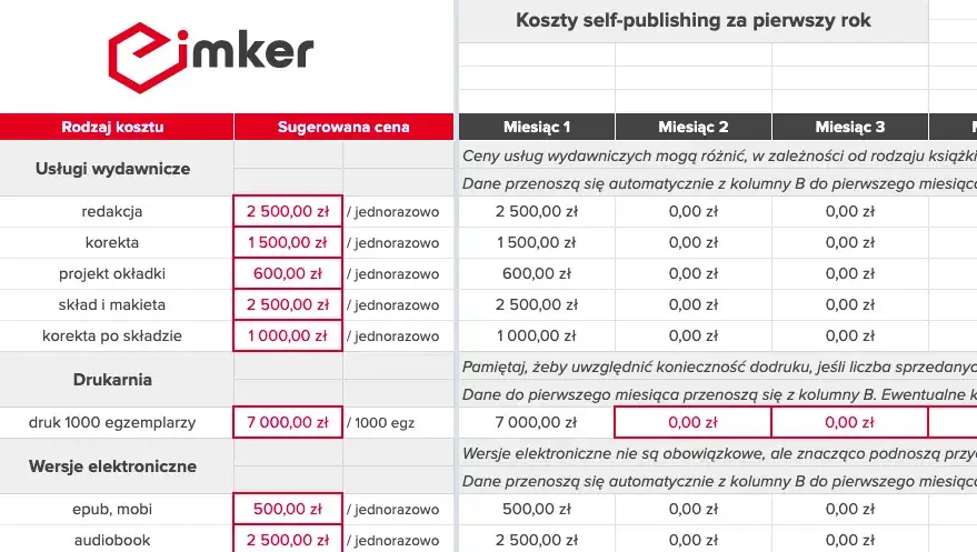 Koszty self-publishingu w Polsce