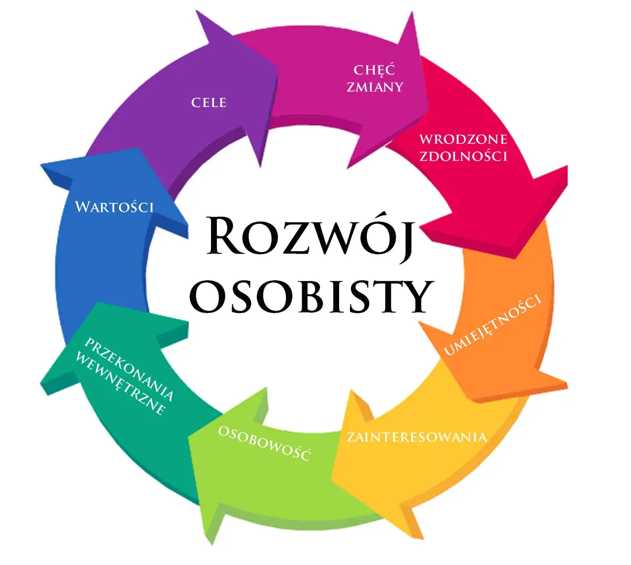 wizualizacja cel&oacute;w rozw&oacute;j osobisty